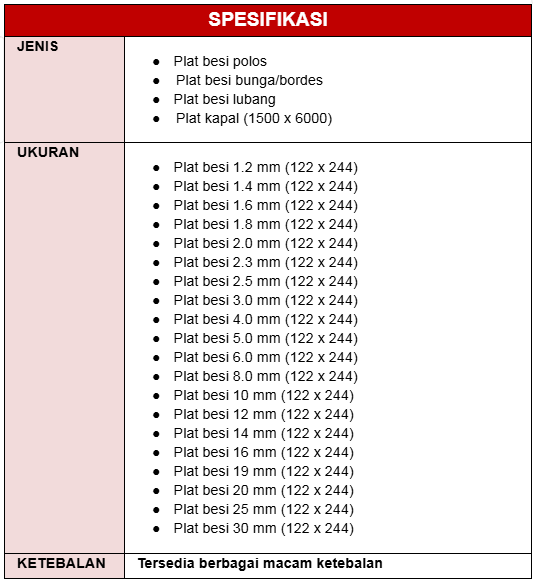 spec-Plat Besi